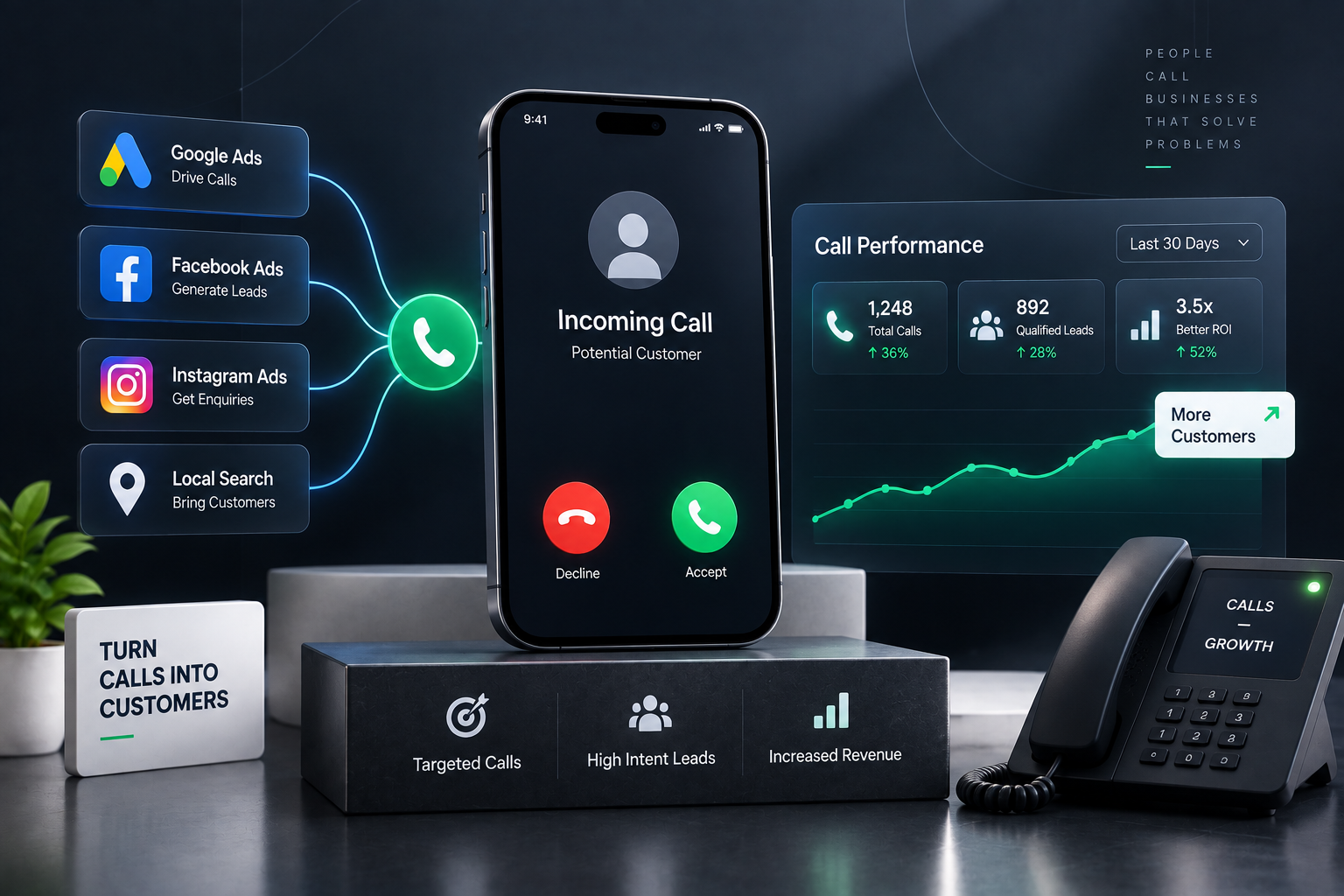 Pay Per Call service