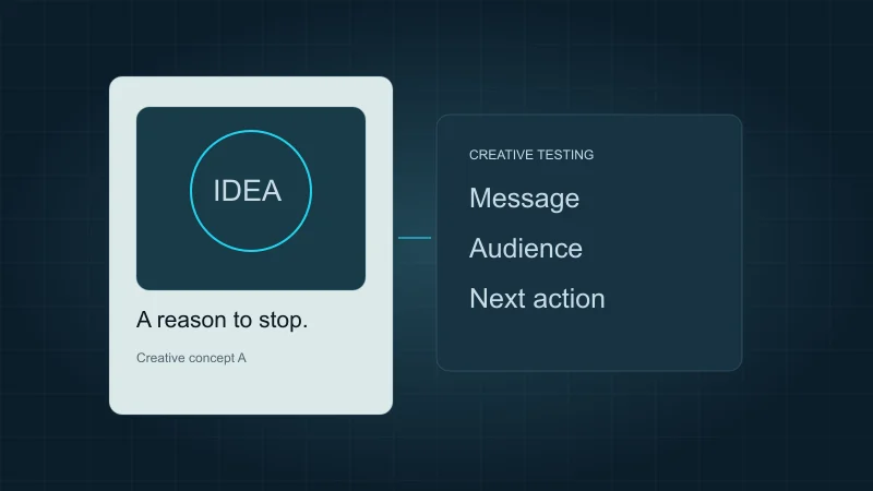 Illustrated meta ads workflow